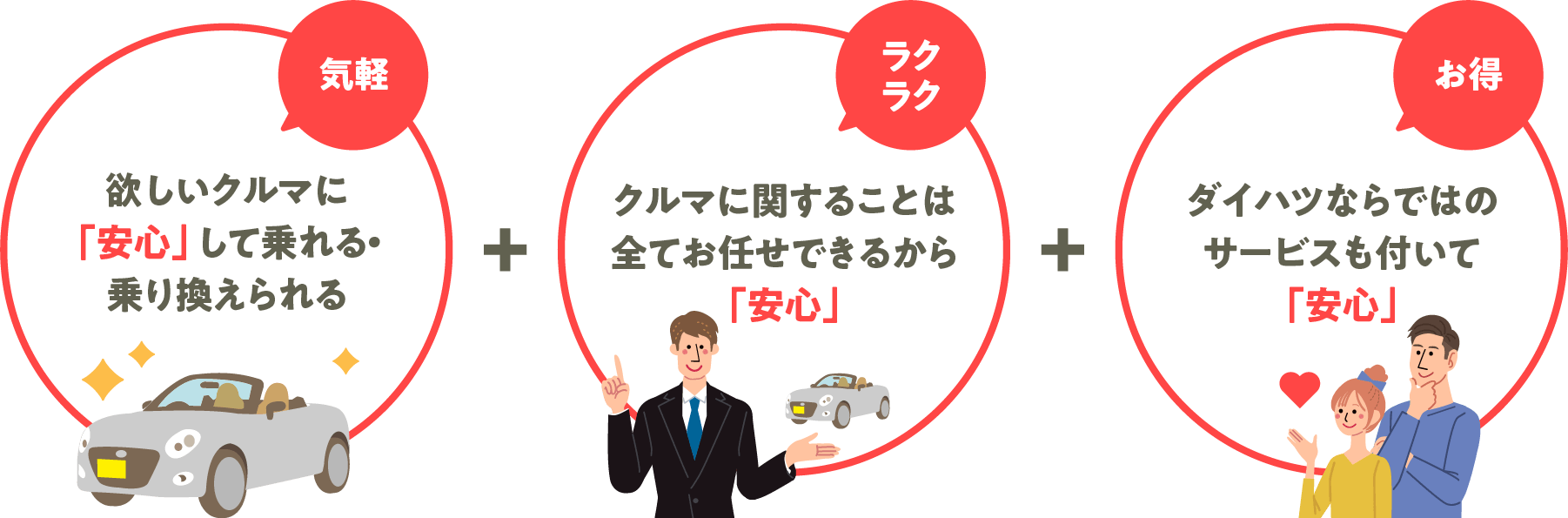 スマパケのご案内